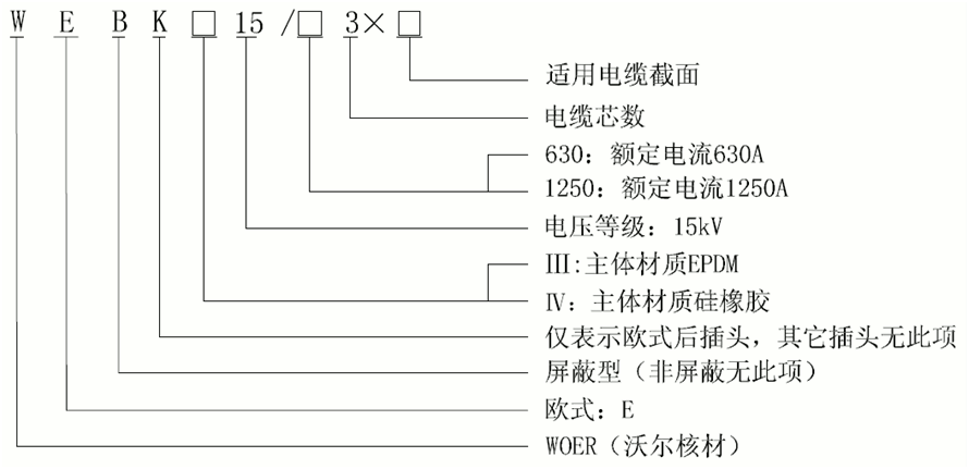jinnianhui今年会15kV欧式630-1250A非屏蔽型可分离连接器选型.gif
