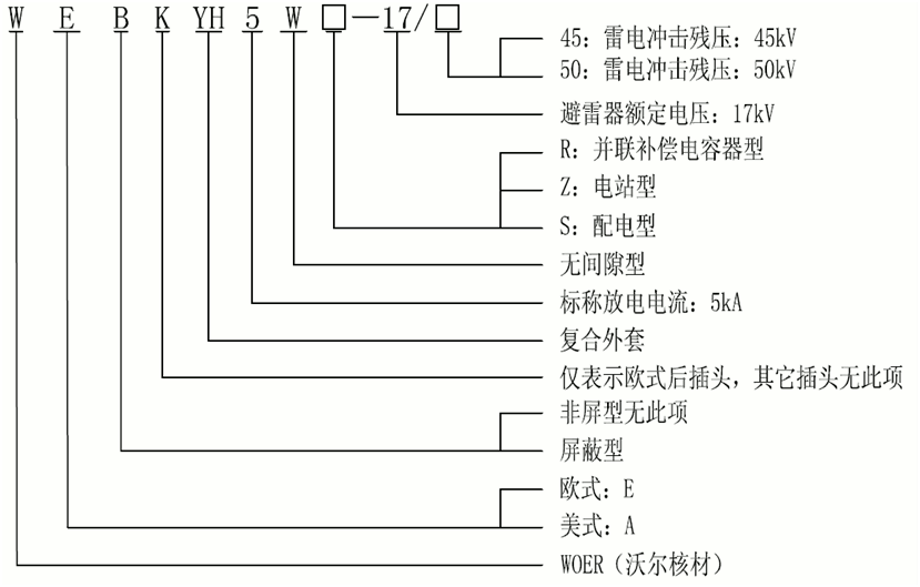 jinnianhui今年会15kV欧式630-1250A非屏蔽型可分离连接器选型2.gif