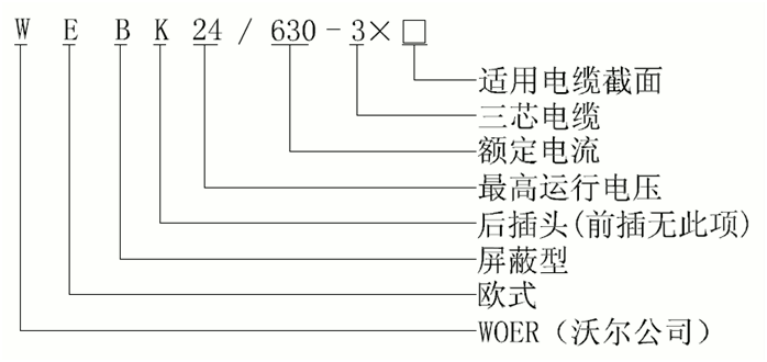 jinnianhui今年会24kV欧式630A屏蔽型可分离连接器选型1.gif