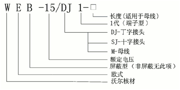 jinnianhui今年会偏位顶扩母线连接器选型.gif